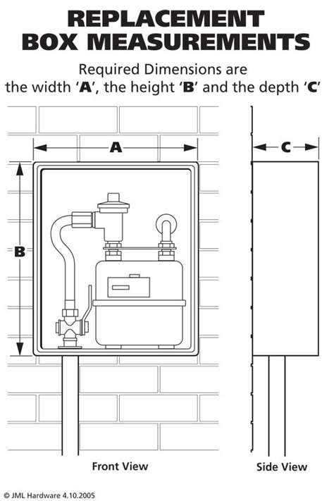 height of electric meter box|electric meter box height regulations.